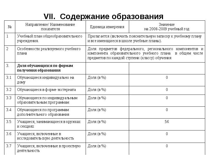 Номер учебной организации. Учебные планы содержания образования. Наименование направления. Учебный план для экстерната. Наименование направленности это.