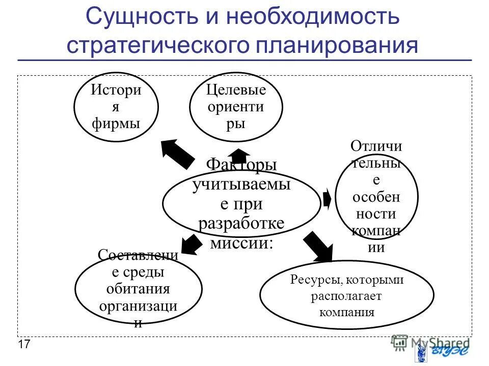сущность внутрифирменного планирования. планирование и прогнозирование. необходимость составления бизнес плана. сущность и принципы планирования. необходимость разработки стратегических планов.
