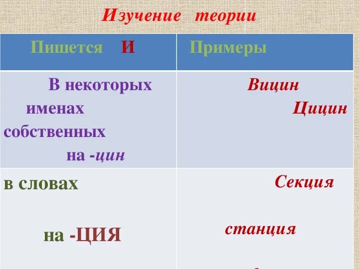 Таблица буква и ы после ц Слова с орфограммой ы и после ц