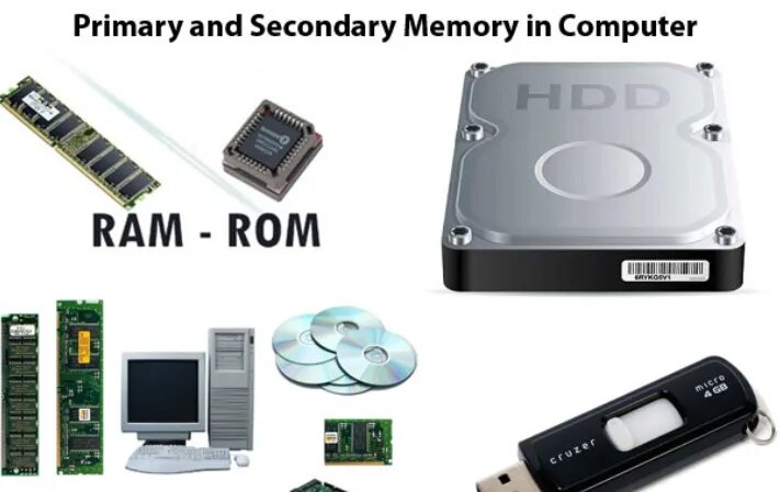 Chip storage. Storage units компьютер. computer storage devices. computer memory types. memory in computer.