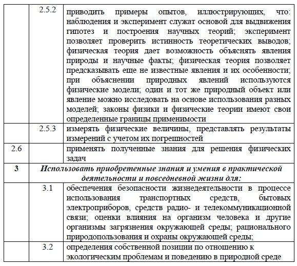 Кодификатор егэ физика 2025 формулы. Кодификатор егэ физика 2025. кодификатор егэ физика 2025. механика физика егэ кодификатор. кодификатор егэ по физике.