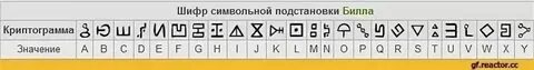 Bill language