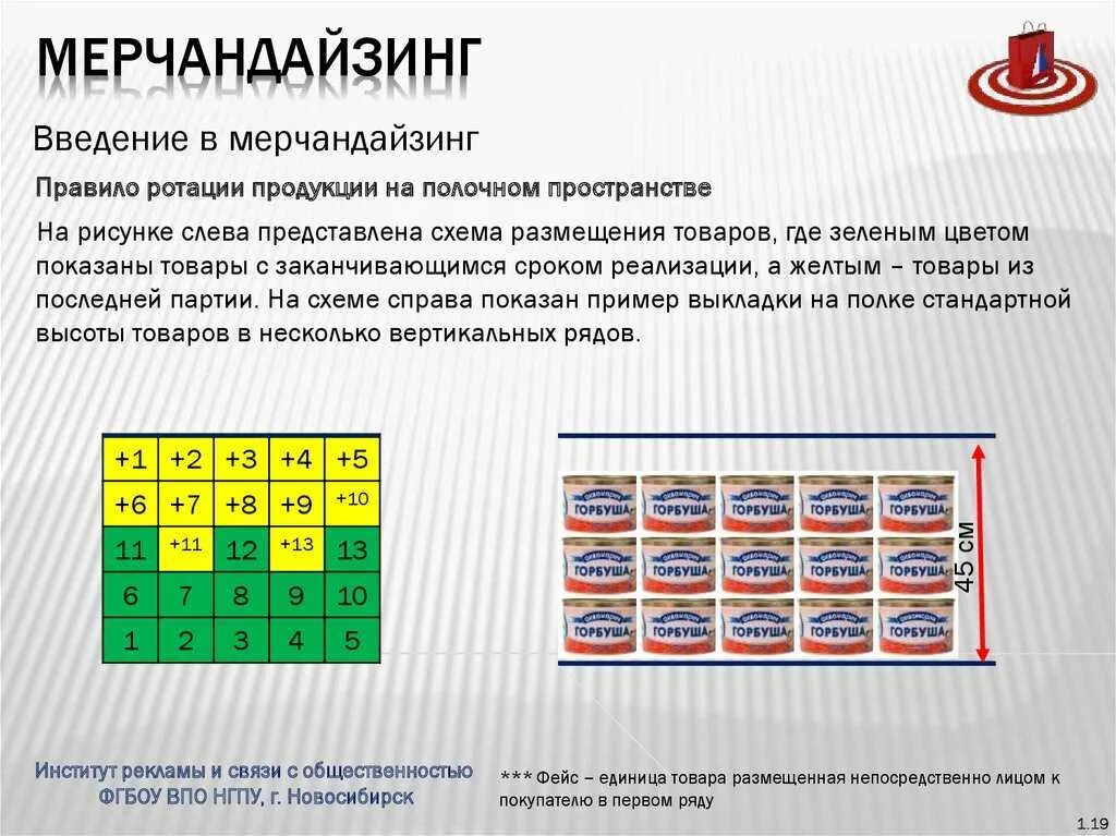 Выкладка товара по ротации. Выкладка товара по планограмме, ротация товара;. Ротация товара в торговом зале. Мерчандайзинг планограмма. Ротация вариантов ответов