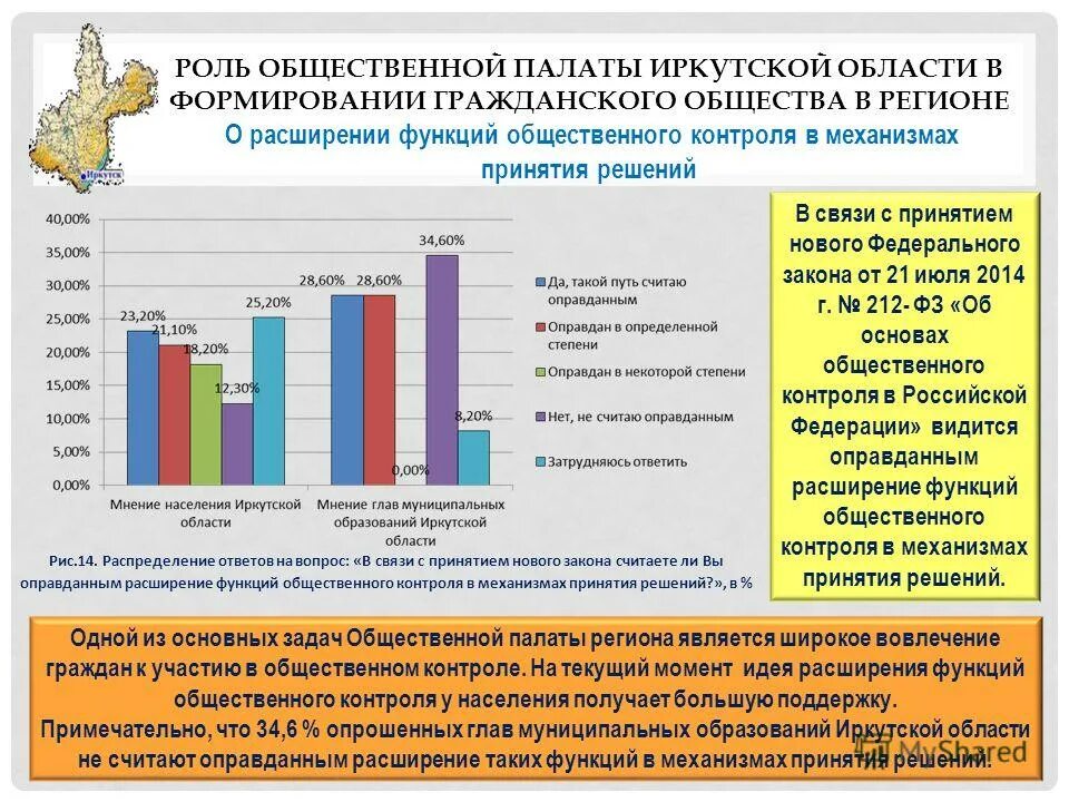 Проект на тему молодежь в становлении гражданского общества тенденции и перспект