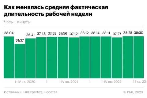 Рабочая неделя в 2024г