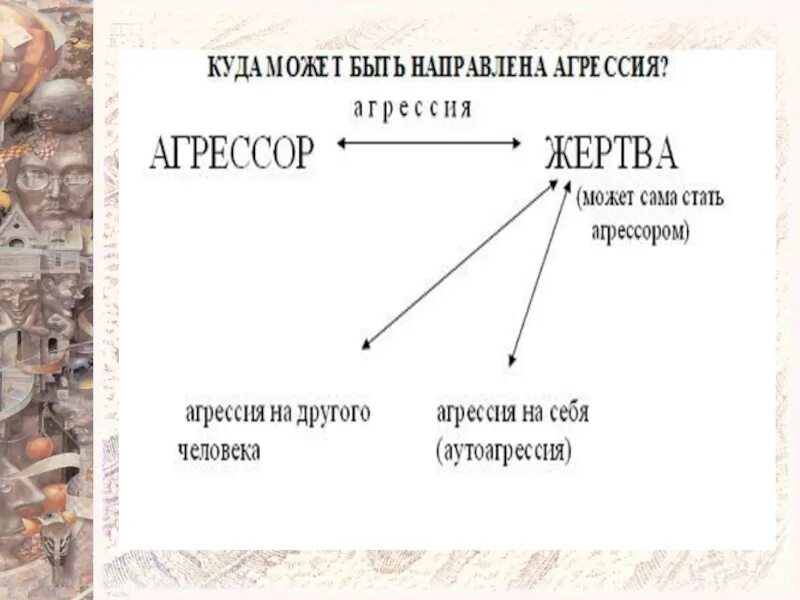 Как стать агрессором