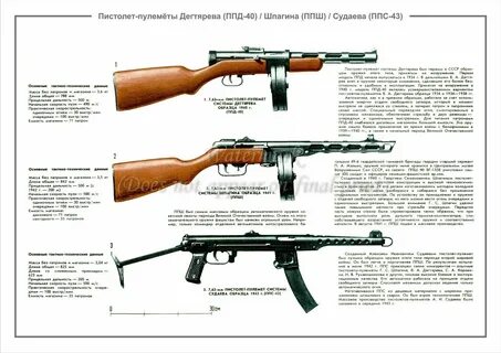 Ппш расшифровка оружия