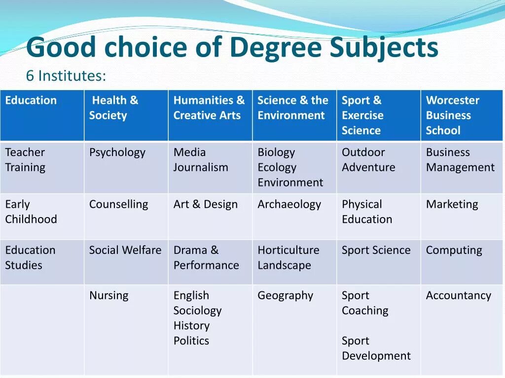 Degrees перевод на русский. Degree subject. Subject примеры. List of subjects. Subject examples.