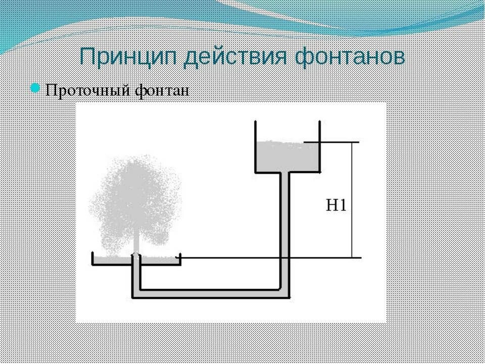 Как работает фонтан физика 7. Принцип работы фонтанов физика. принцип работы фонтанов в петергофе схема. принцип работы фонтана. фонтан схема физика.