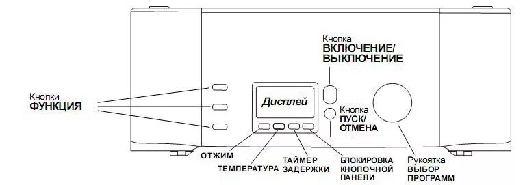 Выключи ariston. Электрическая схема стиральной машины Аристон Хотпоинт. Модуль стиральной машины Аристон схема подключения. Стиральная машина Hotpoint Ariston схема подключения. Модуль управления Аристон 109.