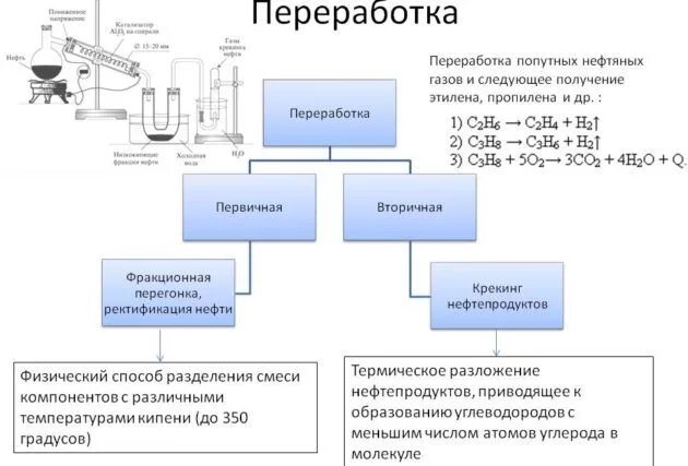 Мазут фракция нефти