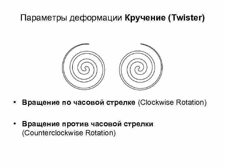 Спираль против часовой стрелки. Спираль закрученная по часовой стрелке. Вращение по часовой стрелке. Спираль по часовой и против часовой стрелки. Что означает против часовой стрелки