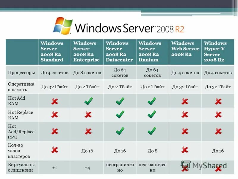 Редакции windows server. Windows server 2008. windows server 2008 r2. windows server 2008 руководство. windows server 2008 r2 web.