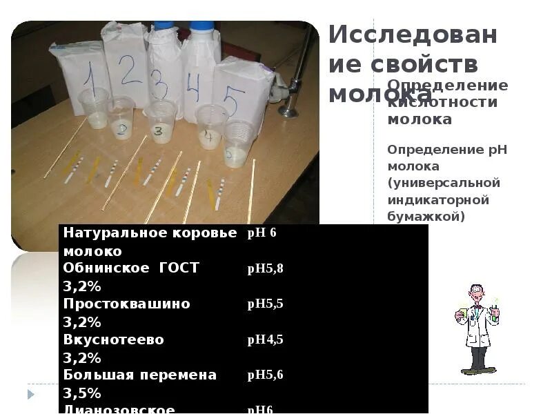 Соотношение титруемой кислотности и рн. Соотношение кислотности и ph молока. Рн молока. Кислотность молока норма рн. Кислотность в молоке.