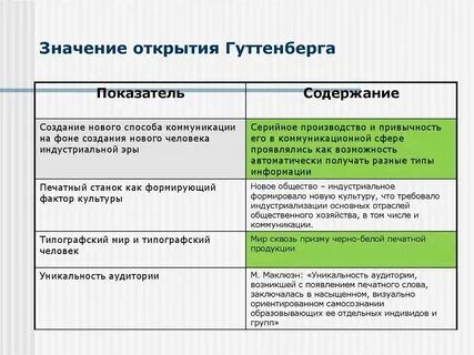 Что значит с открытой датой