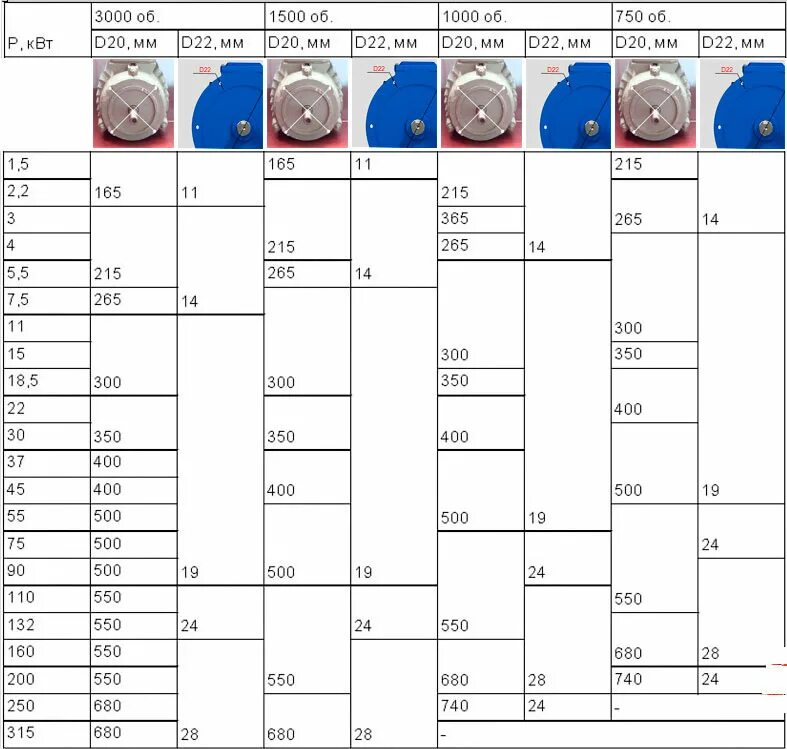 Мощность электродвигателя по диаметру вала. Как определить мощность электродвигателя по диаметру вала таблица. Электродвигатель таблица размеров и мощности. Таблица определения мощности электродвигателя по диаметру. Как определить электродвигатель без бирки