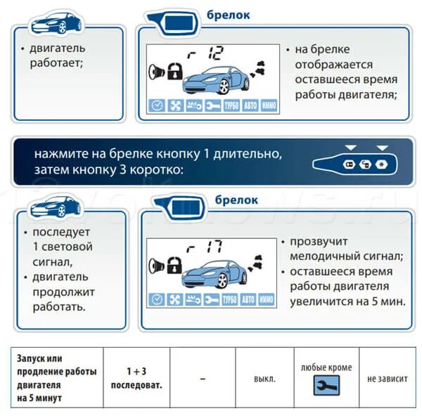 Автомобиль с выключенным двигателем 30 10. STARLINE a91 автозапуск. Завести машину с брелка старлайн а91. А91 автозапуск с брелка. Продлить автозапуск старлайн а91.