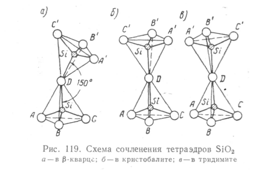 Кристаллическая решетка кварца sio2. Полиморфные модификации кремнезема. Полиморфные модификации диоксида кремния. Схема полиморфных превращений кремнезема. Sio2 решение