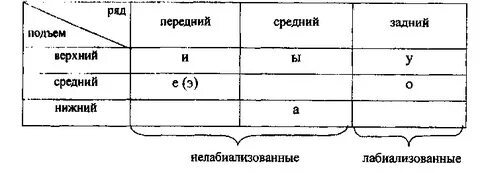 Верхний подъем
