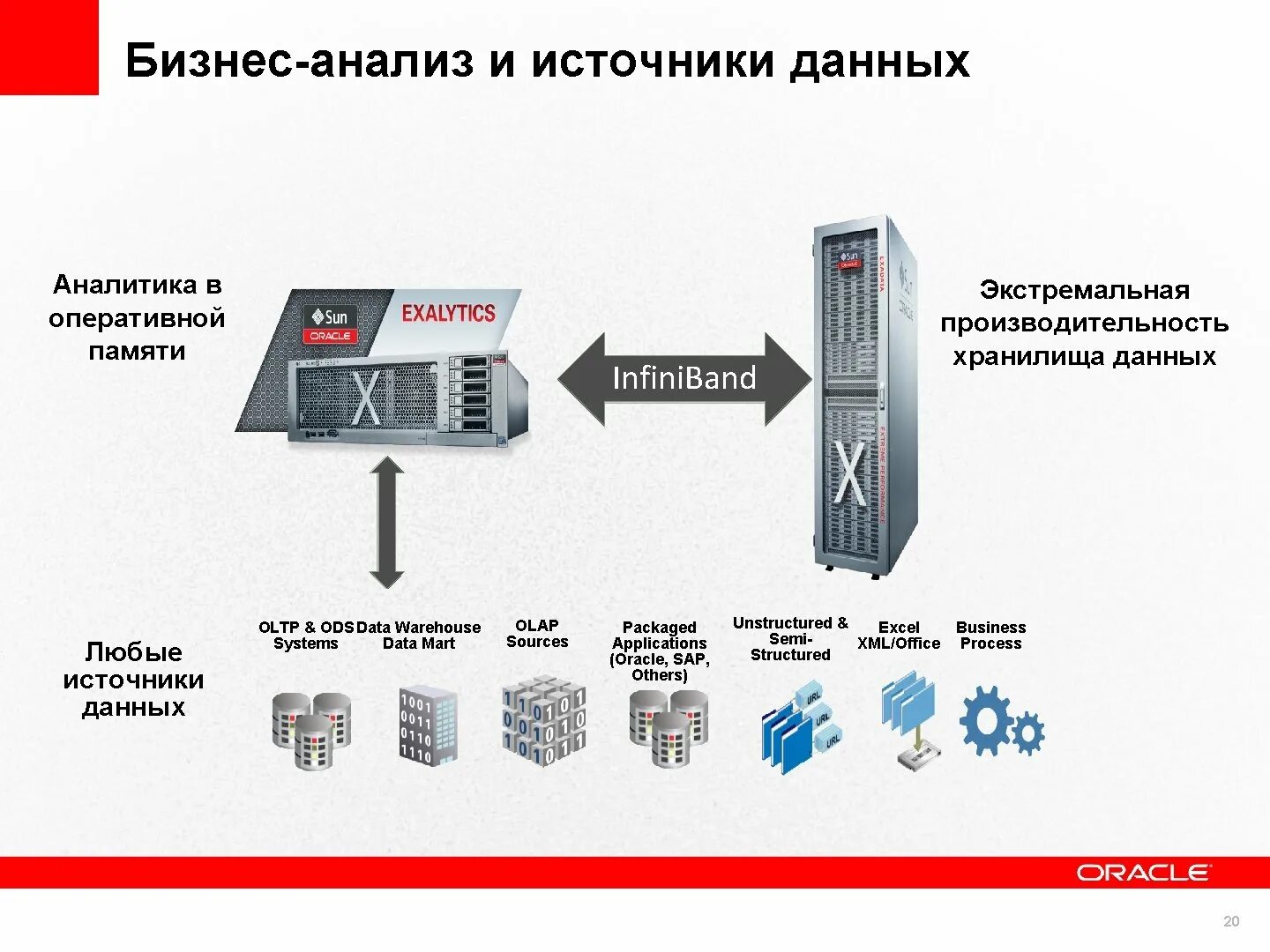 Список открытых источников информации. Источники данных. Источники данных для исследования. Оперативный источник данных это. Оперативные источники данных в хранилище данных.