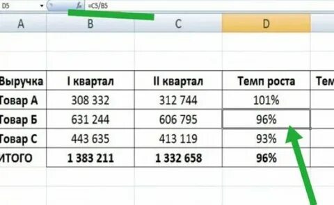 Процент по отношению к прошлому году