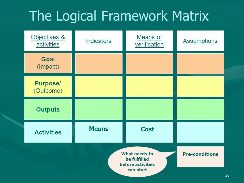 Impact means. Logical framework matrix. logic framework-. impact assessment logical framework. примеры logical assumptions.