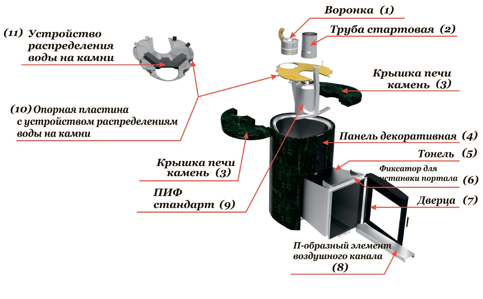Пиф стандарт