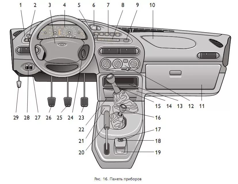 Управление шеви. Нива Шевроле торпеда управление. Панель управления ВАЗ 2123 Нива Шевроле. Панель ВАЗ 2123 Шевроле Нива. Комбинация приборов Niva Chevrolet.