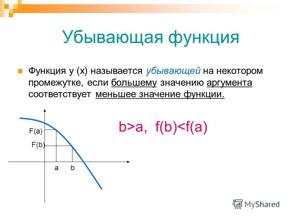 Обратная функция область определения