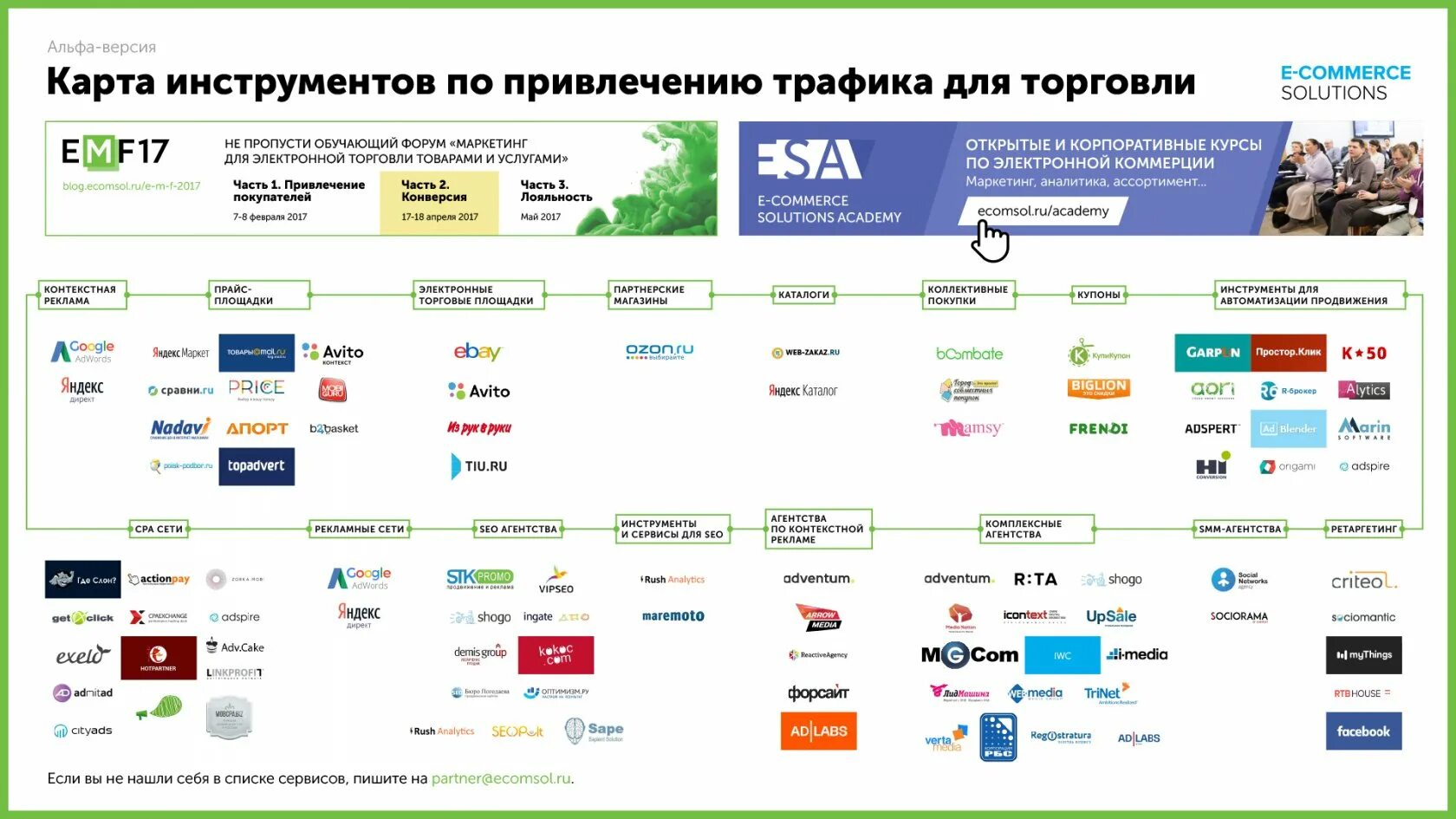 Интернет продвижение сайт инструменты. Интернет продвижение сайт инструменты