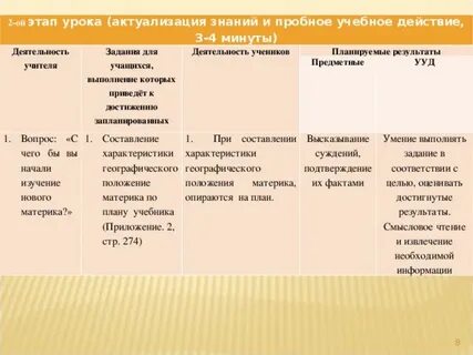 Этап актуализации урока