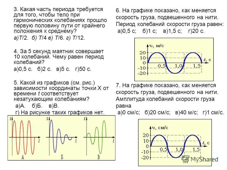 Периода часть 4. Амплитуда колебаний и период колебаний на графике. Как определить частоту гармонических колебаний по графику. Период и частота колебаний на графике. Как найти период колебаний t1.