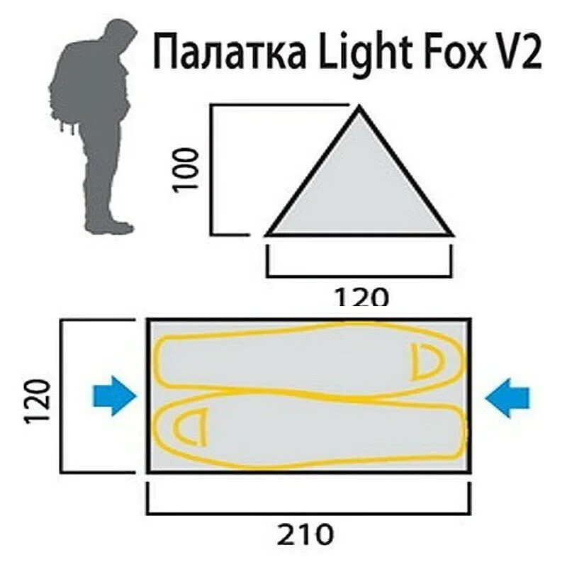 Lighting fox. Палатка red fox light fox. палатка red fox light fox v2. палатка light fox v3. палатка red fox light fox v2 вес.
