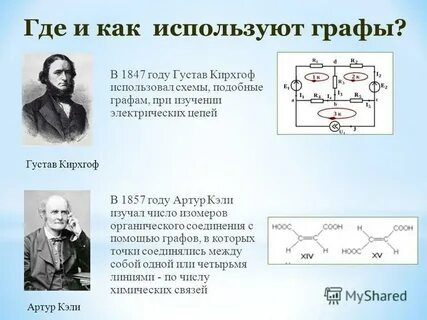 Графа b