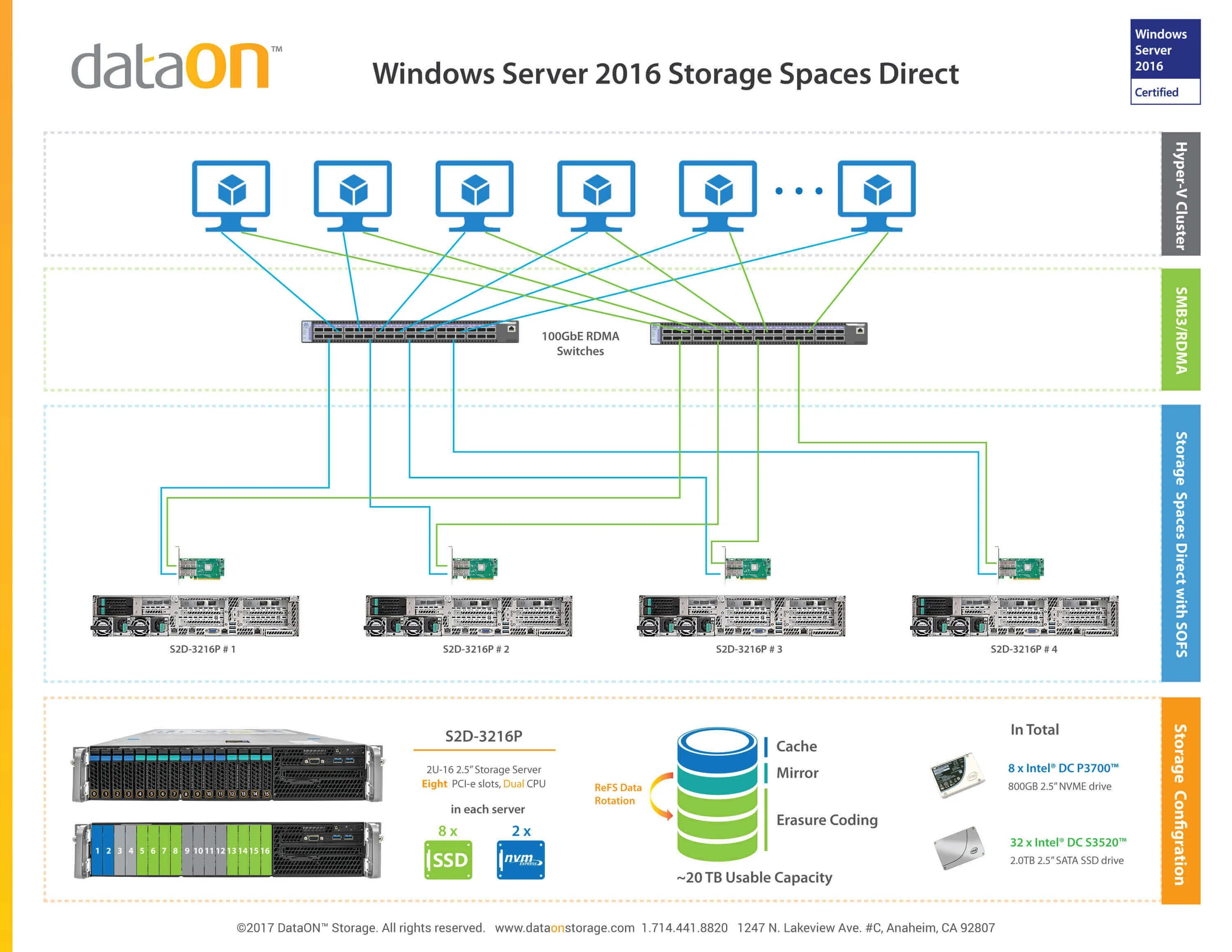 Windows nvme driver