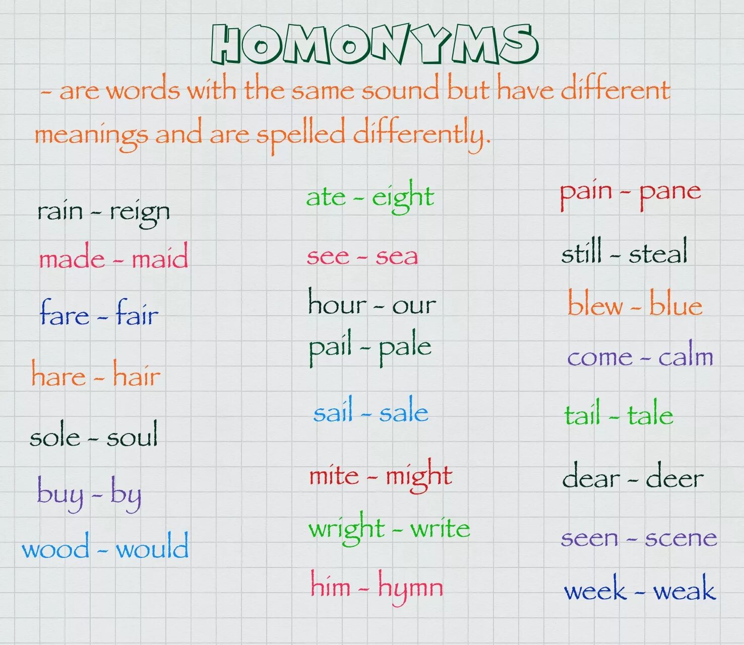 Homonyms in English examples. Band homonyms. Words with different meanings. Предложение с Sounds.