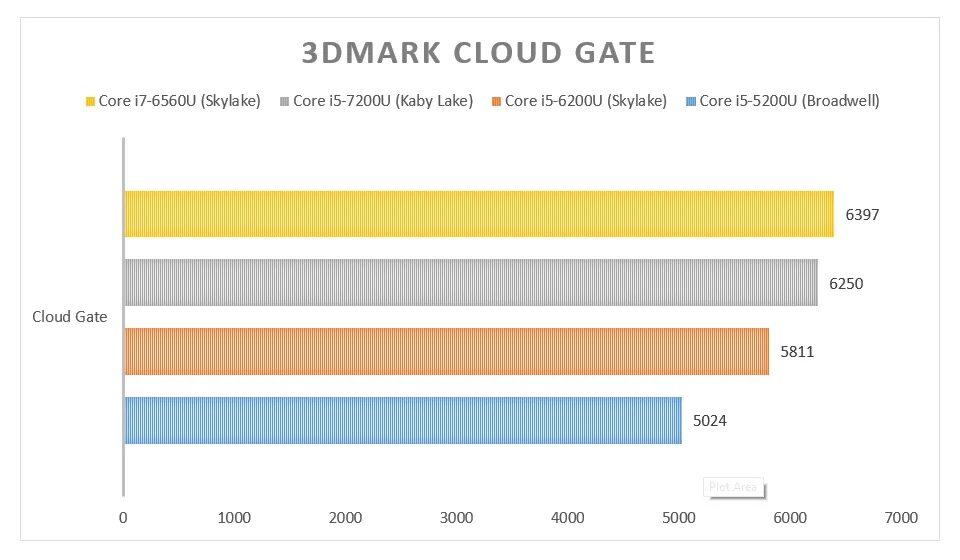 Intel uhd 620 driver. Geforce mx130 и intel uhd graphics. amd 610 radeon vs 940mx.