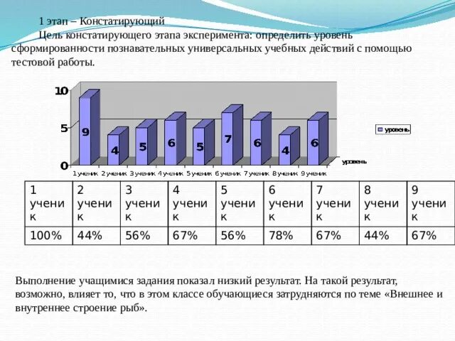 Констатирующий эксперимент выявляет. Констатирующий этап эксперимента это. цель констатирующего эксперимента. цель констатирующего этапа. этап констатирующего эксперимента картинки.