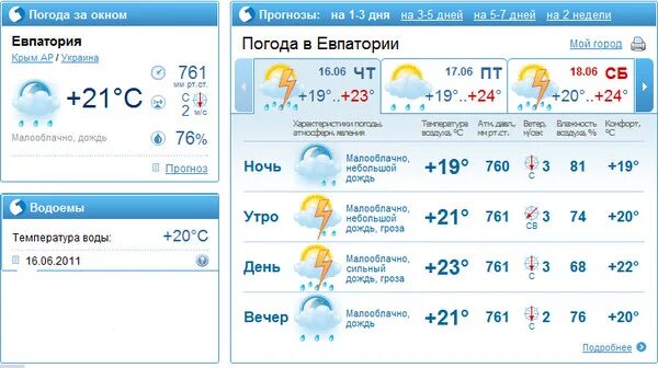 Погода в крыму на 14 дней гисметео. Температура воды в Евпатории. Погода в Евпатории на неделю.