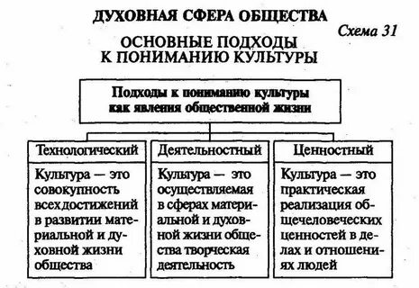Духовная жизнь общества характеристика