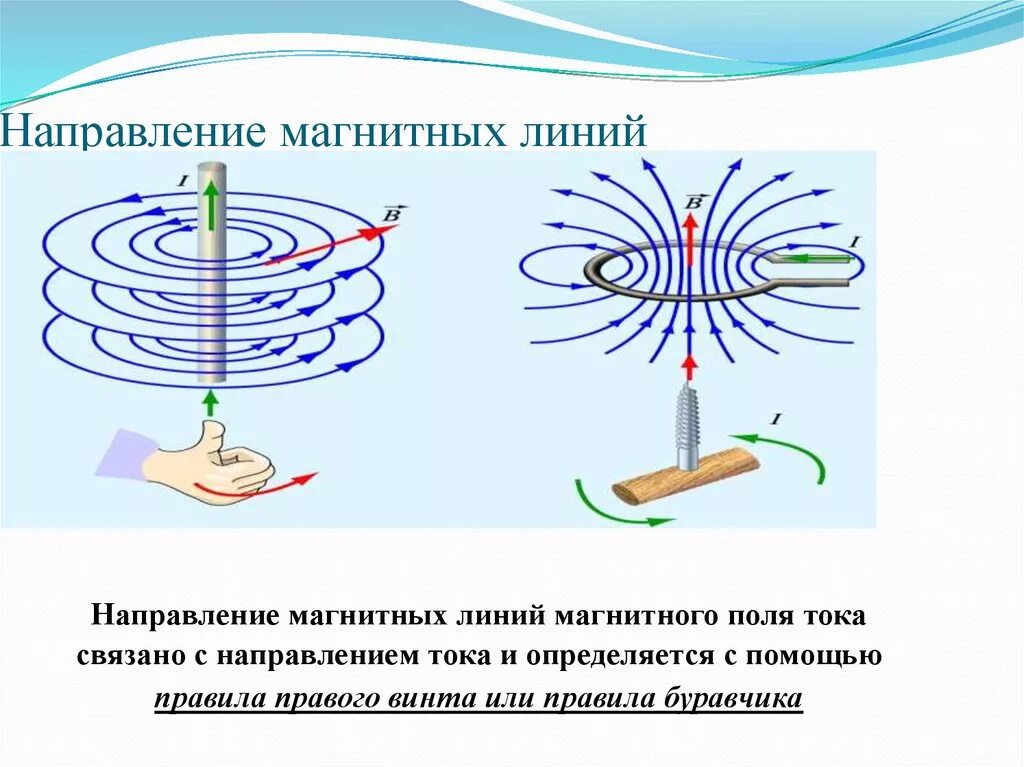 Направление напряженности в проводнике. Магнитная катушка линии магнитного поля. Как определить линии магнитного поля по направлению тока. Как определить направление магнитных силовых линий. Направление тока и направление линий его магнитного поля.