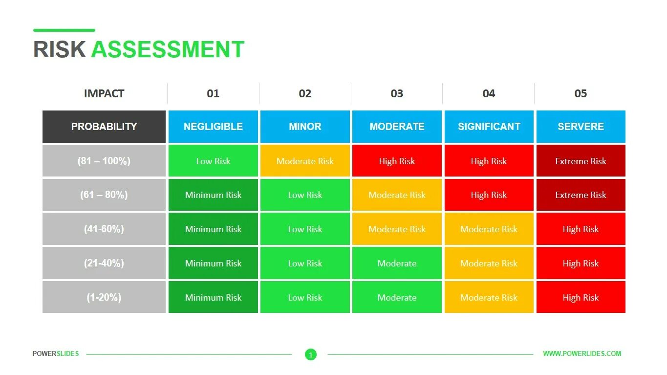 Risk Assessment. Риск-менеджмент. Operational risk Assessment. Риск в маркетинге. Risks org