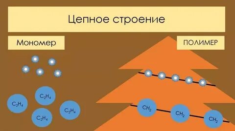 Нерегулярные мономеры