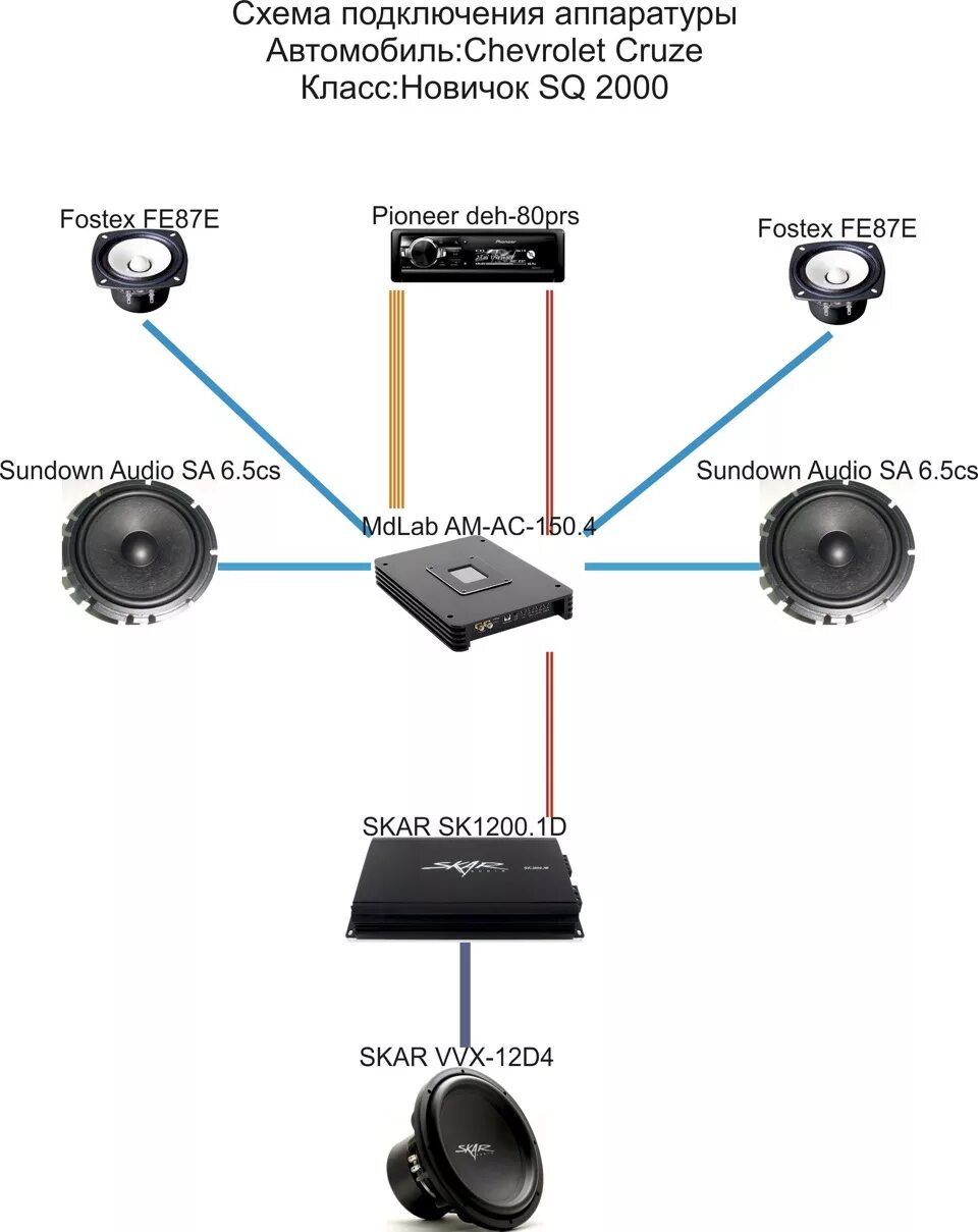 Сборка песен в машину. Схема подключения акустических колонок. Схема подключения автомобильной акустики. Схема 4 канального Автозвука. Схема подключения 3х колонок.