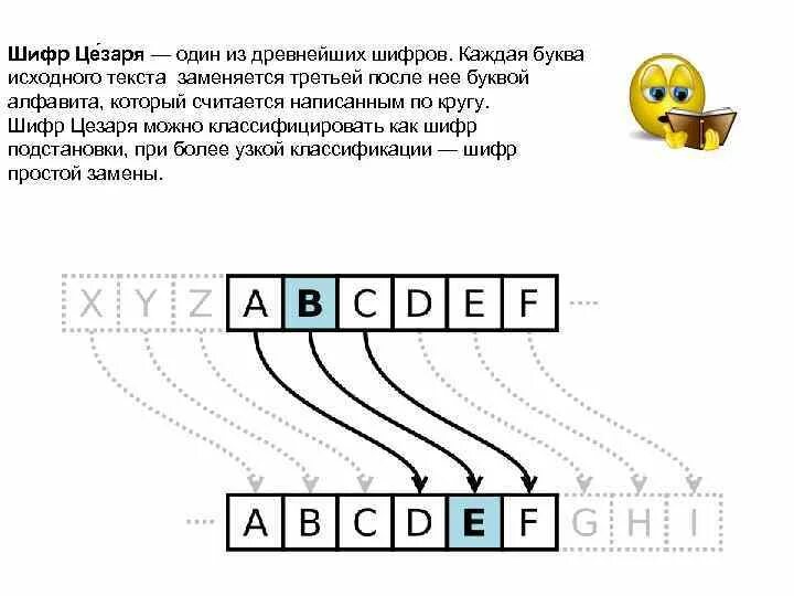 Метод шифрования цезаря. Кодирование информации шифр Цезаря. Метод Цезаря шифрование.