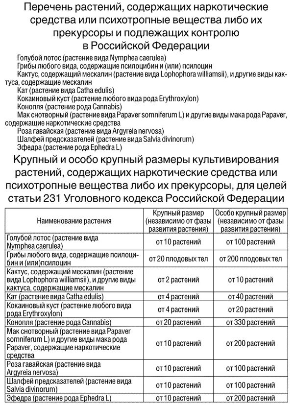 Постановление правительства рф 934. Перечень наркотических средств психотропных веществ таблица. Список запрещенных наркосодержащих и психотропных веществ в РФ. Таблица 1 перечня наркотических средств. Перечень наркотических средств и прекурсоров таблица.