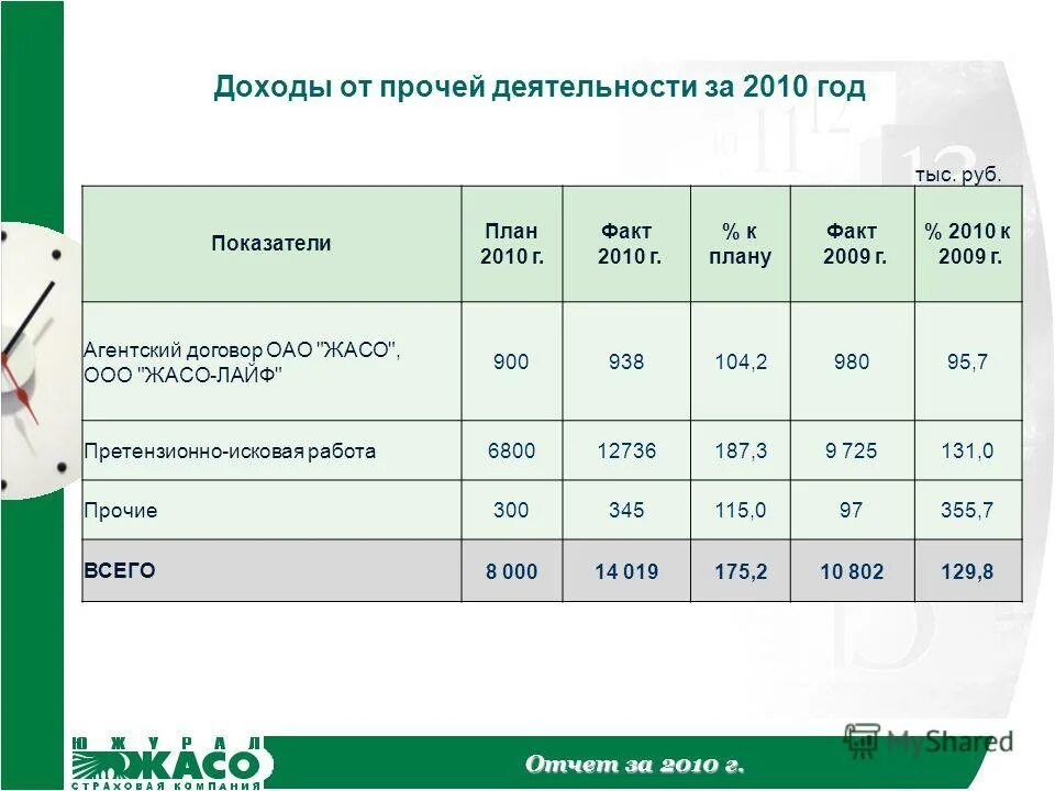 план на 2010 год. налоговые доходы ставропольского края за 2019.