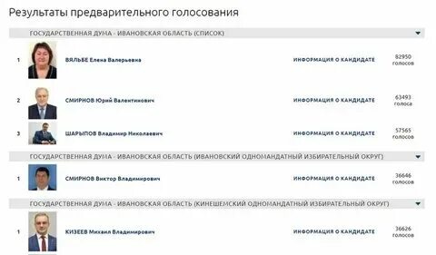 Узнать выигрыш голосования