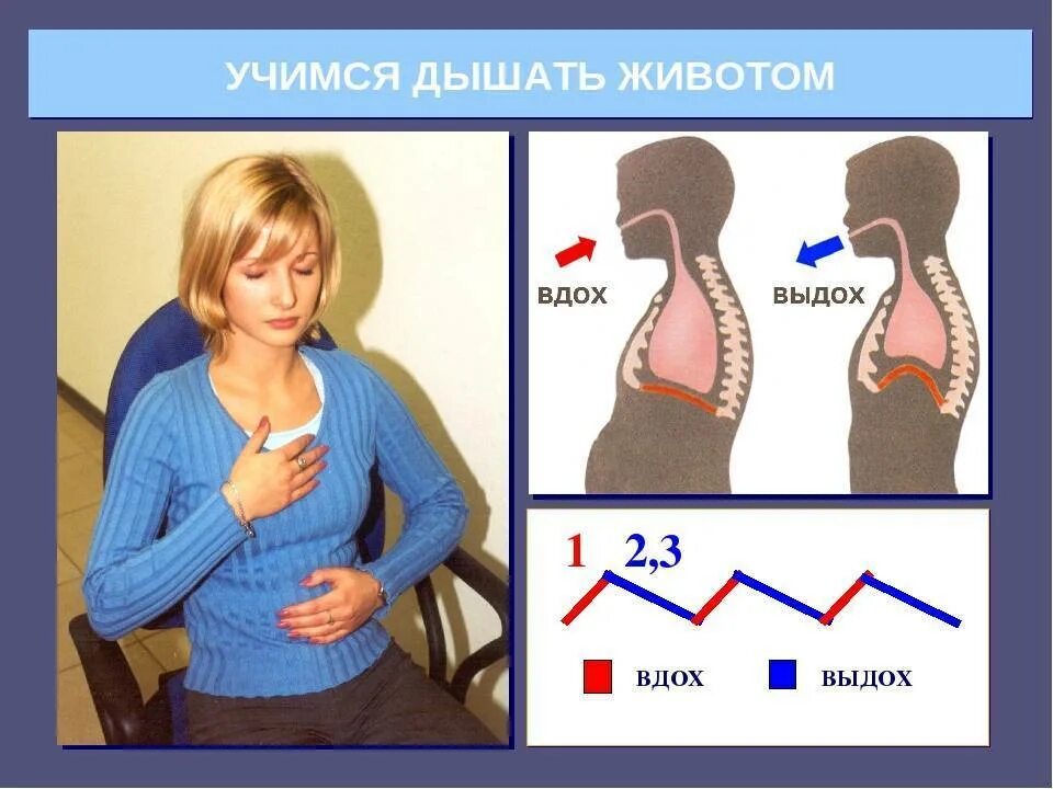 Правильно дышать. Условия правильного дыхания. Как правильно дышать во время упражнений. Правильное дыхание. Правильная дыхательная техника.