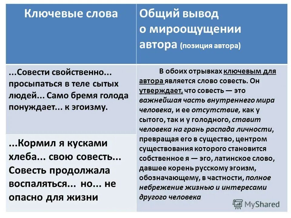 Спроси у совести своей. Совесть позиция автора. Хлеб для собаки позиция автора. Совесть в рассказе хлеб для собаки. Эгоисты в литературных произведениях.